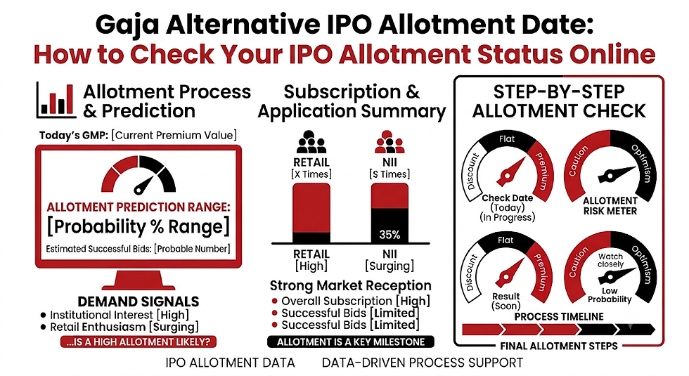 Your Guide to Gaja Alternative IPO Allotment Date: How to Check Your IPO Allotment Status Online