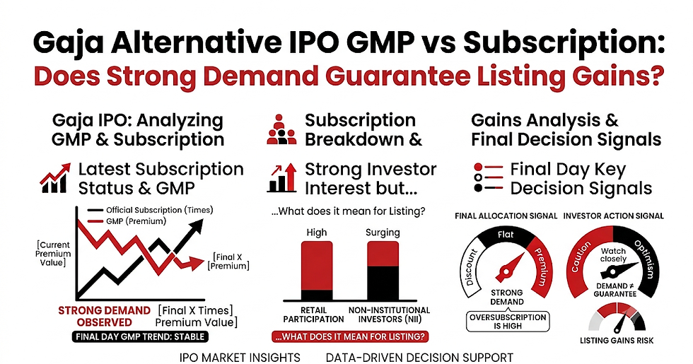 Navigating Gaja Alternative IPO GMP vs Subscription: Does Strong Demand Guarantee Listing Gains?
