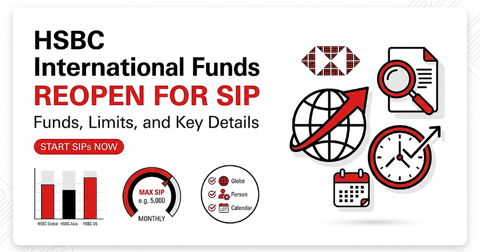 HSBC Reopens International Mutual Funds for SIP: Funds, Limits and Key Details – Your Comprehensive Guide
