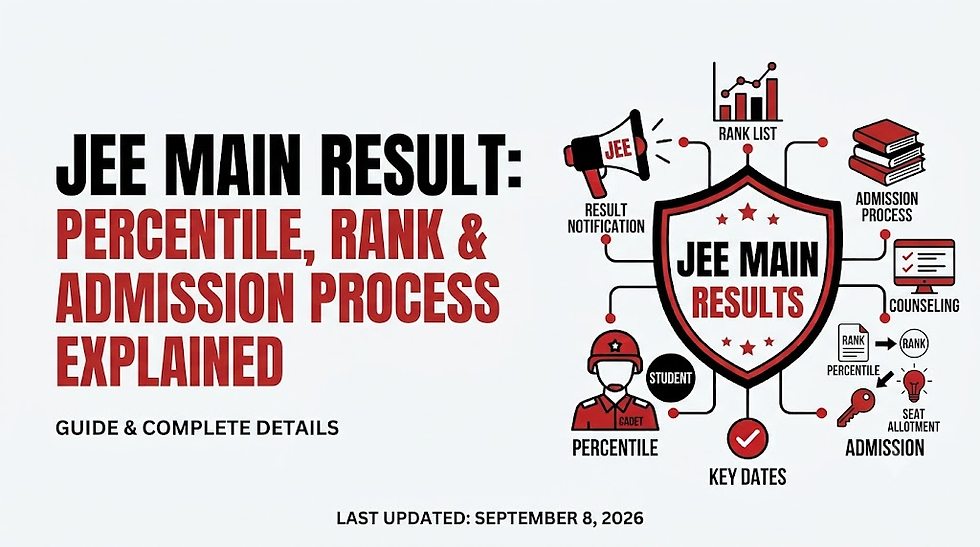 Masterclass Guide to JEE Main Result: Percentile, Rank & Admission Process Explained