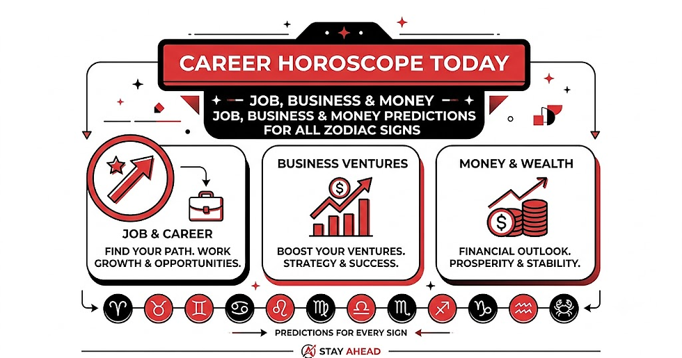 Career Horoscope Today: Job, Business & Money Predictions for All Zodiac Signs