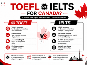 Choosing Between TOEFL or IELTS for Canada: Your Definitive Guide