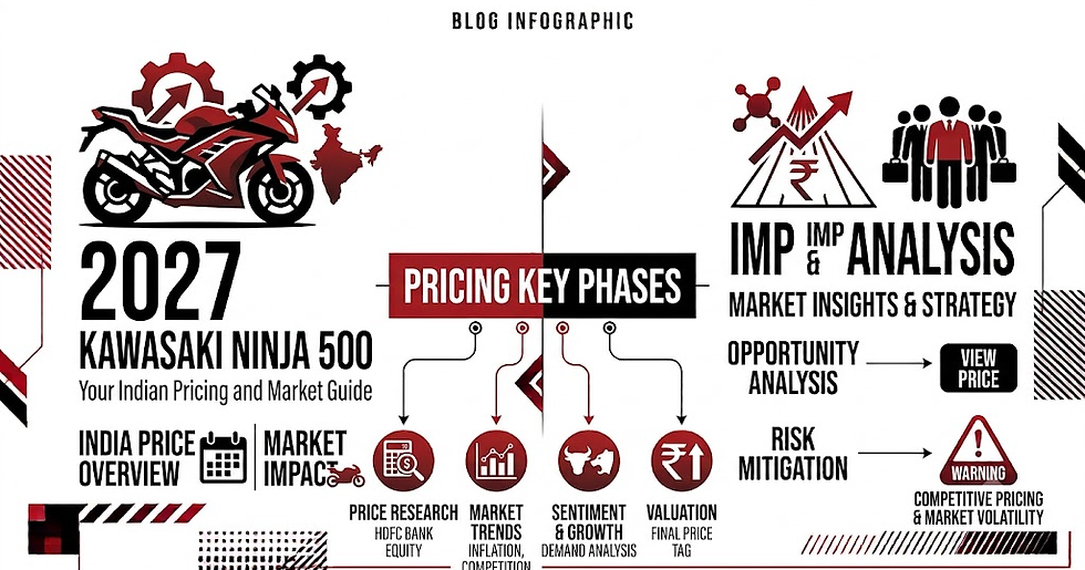 Official Kawasaki Ninja 500 India Price Specs and Key Features
