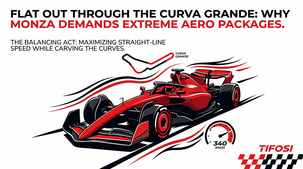 Flat Out Through the Curva Grande: Why Monza Demands Extreme Aero Packages