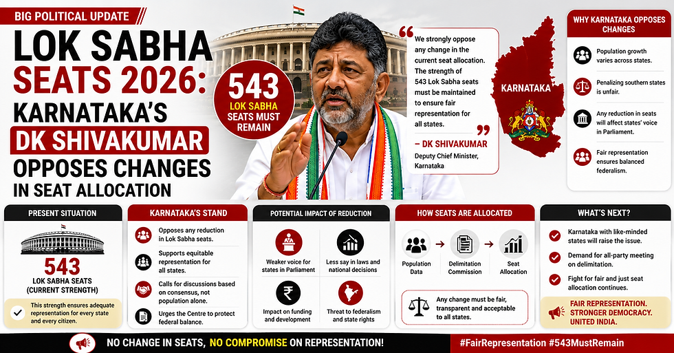 Lok Sabha Seats 2026: Karnataka’s DK Shivakumar Opposes Changes in Seat Allocation