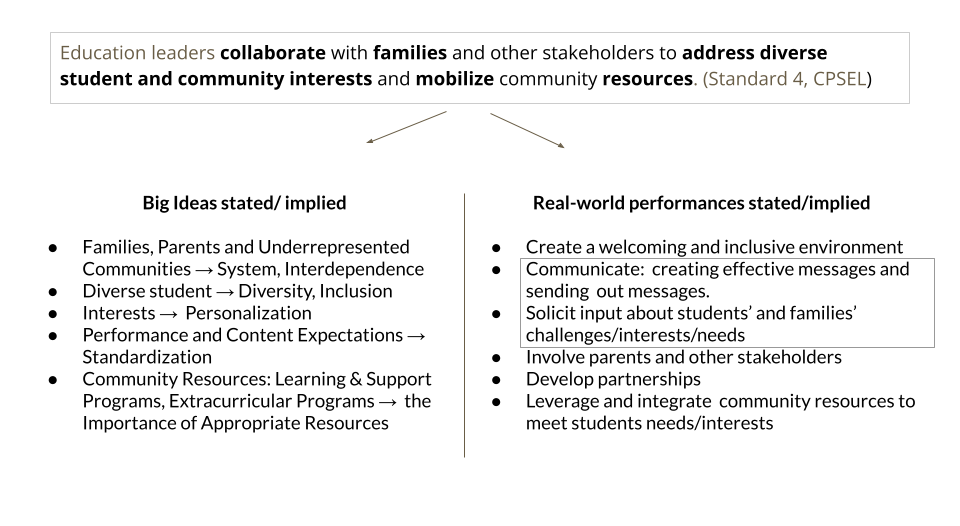 Analysis of the standard into the big ideas and important tasks