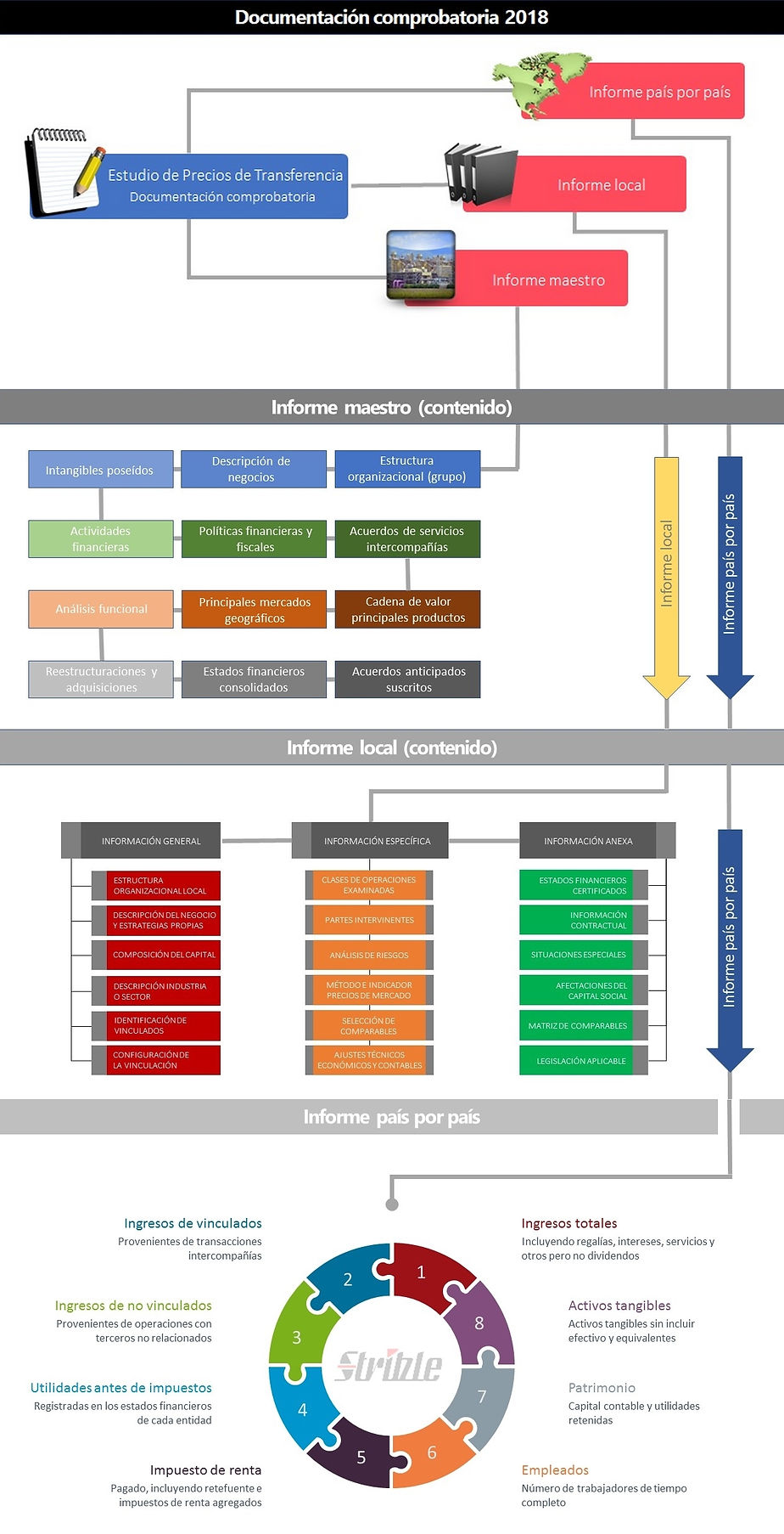 Infografia_estudio_PT.jpg