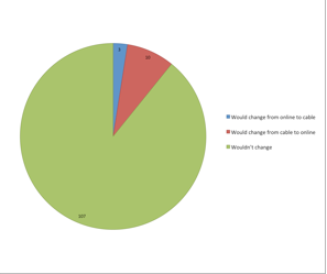 radarpiechart2