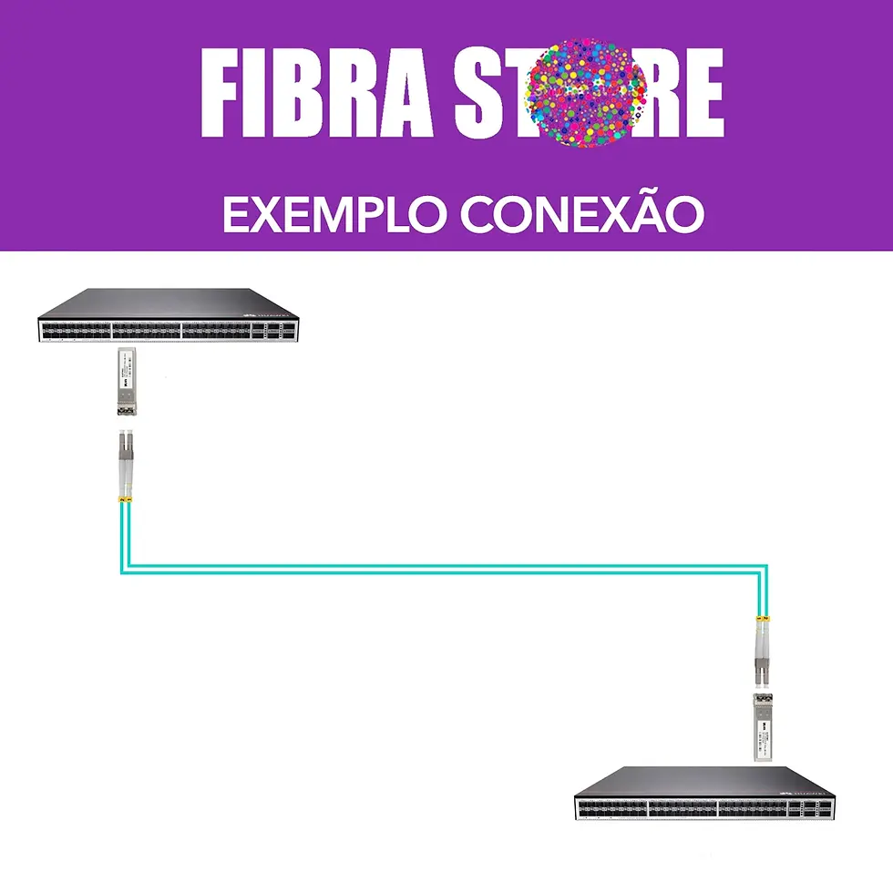 Miniatura: KIT - PAR SFP+ 10G SR + Cordão Multimodo Duplex