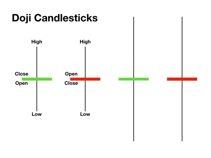 Best Candlestick Patterns For Intraday Trading 10 Important