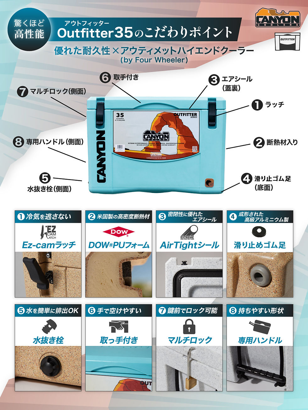 CANYON COOLERS（キャニオンクーラーズ）クーラーボックス OUTFITTER 