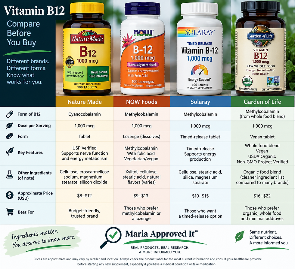 VitaminB12.Comparison.png