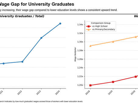 🎓Is a University Degree Still Worth It?