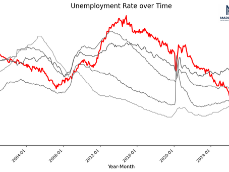 🔨The Italian Labour Market Paradox: Record Employment Meets Shrinking Paychecks