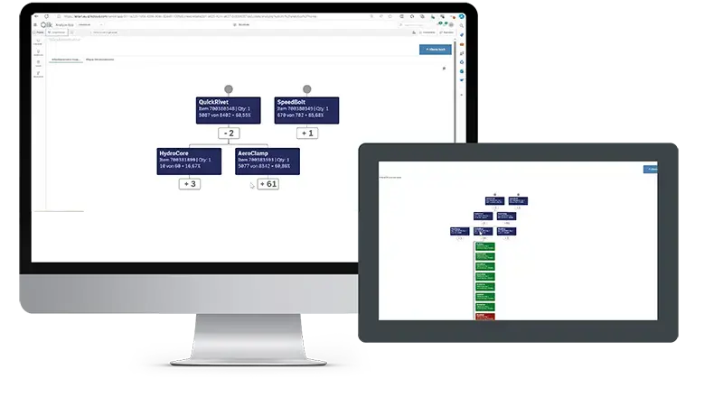 Dataplus OrgChart für Qlik | HR Lösung in Qik