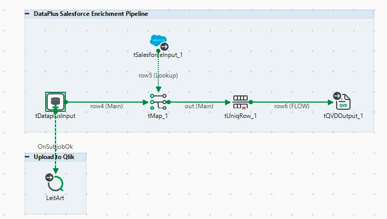 tDataPlusInput für Qlik Talend Cloud - Data+ Suite Erweiterung