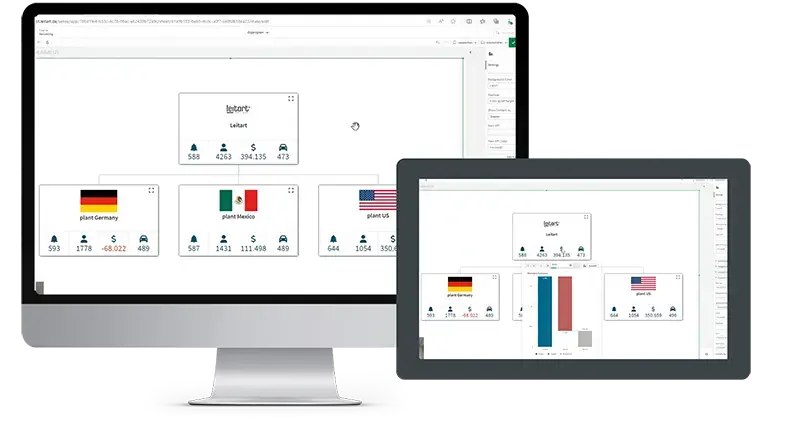 Dataplus Dynamische Organigramme für Qlik