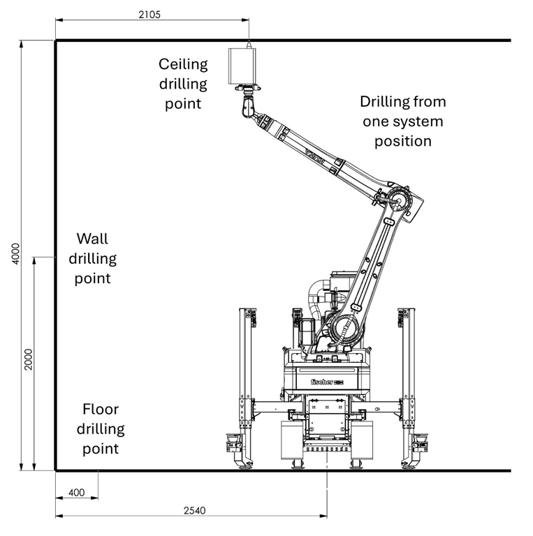 Test Case 1 drilling locations