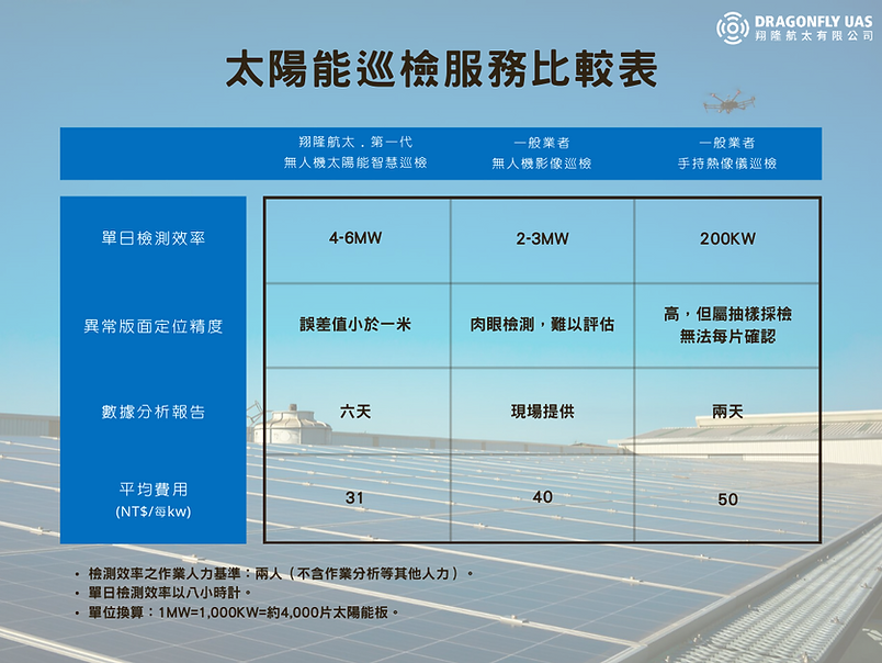 太陽能巡檢服務比較表.png