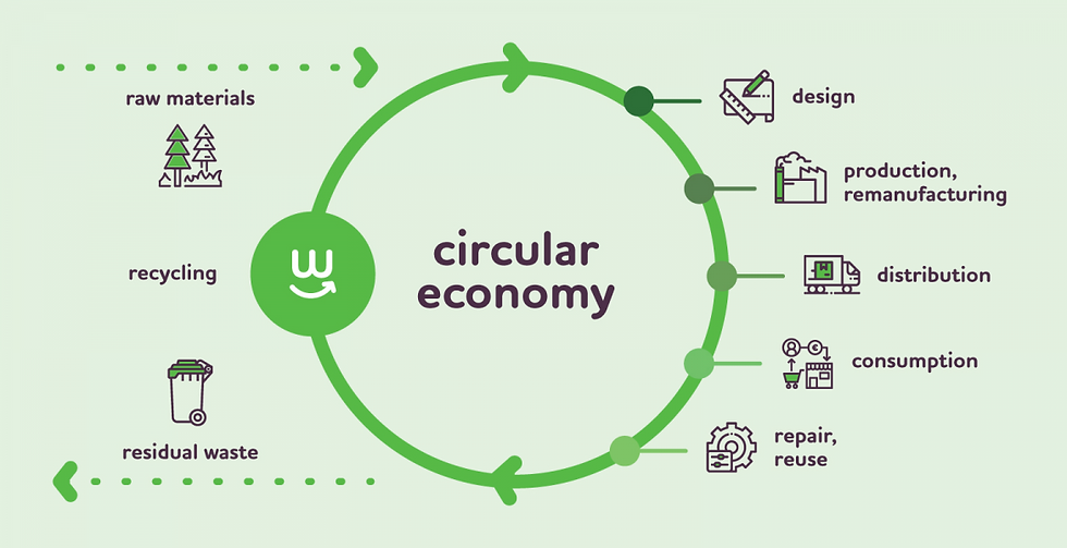 ESD Steve Kennedy - Circular Economy & Resilience