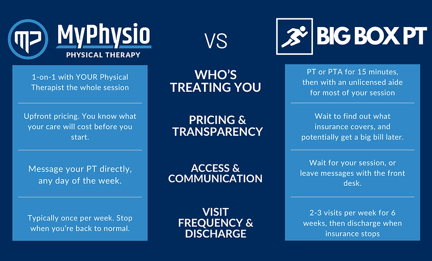 Dark Blue and Green Modern Comparison Chart Graph (1).png