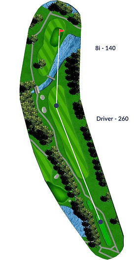 Bird's eye view of a golf course showing a 260 yard drive and 140 yard iron shot to the green.