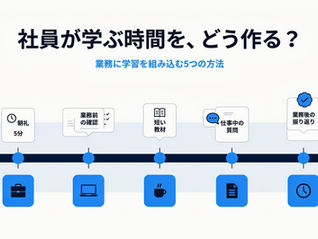 忙しい職場で短い教材や振り返りを活用し、業務の中に社員教育の時間を組み込むイメージ