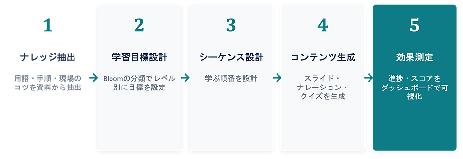 図2.png