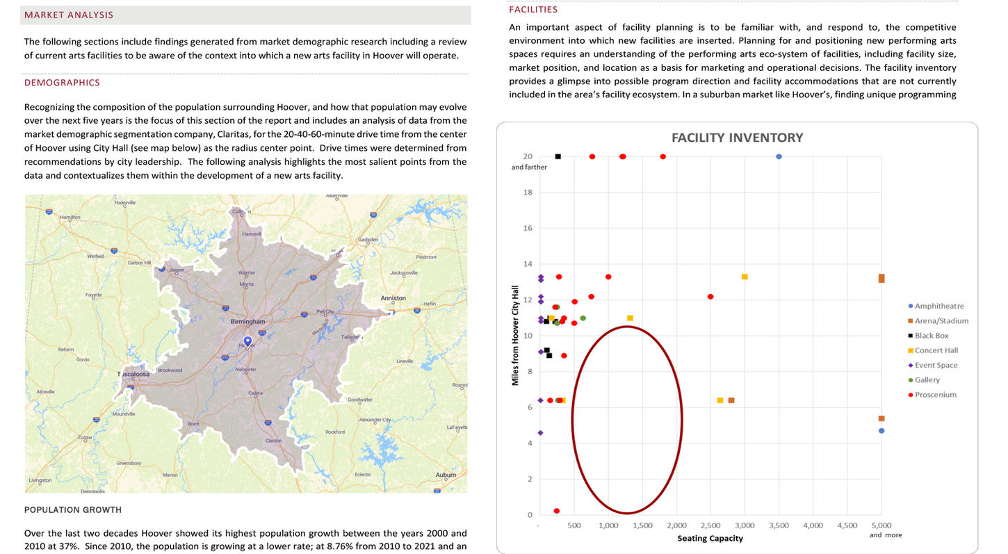 A sample map from the market analysis for the City of Hoover.