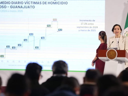 Registra Tamaulipas baja en homicidios y se consolida entre los más seguros del país
