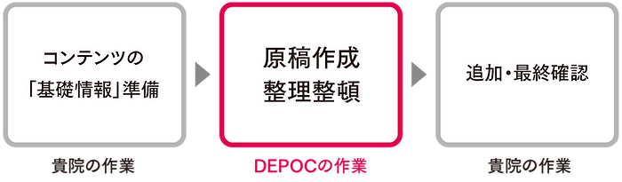 DEPOC コンテンツ内容が充実