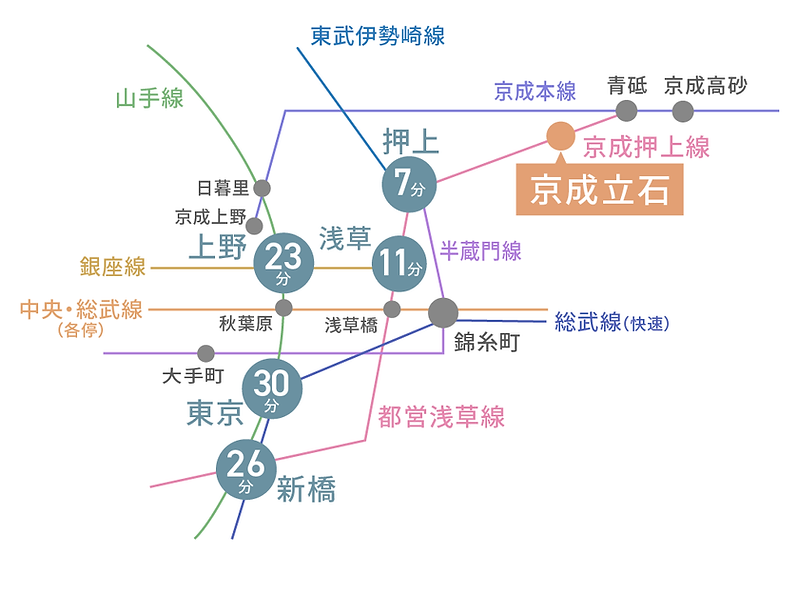 京成立石駅前クリニックモール