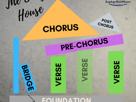 MAINTAINING THE SONGHOUSE