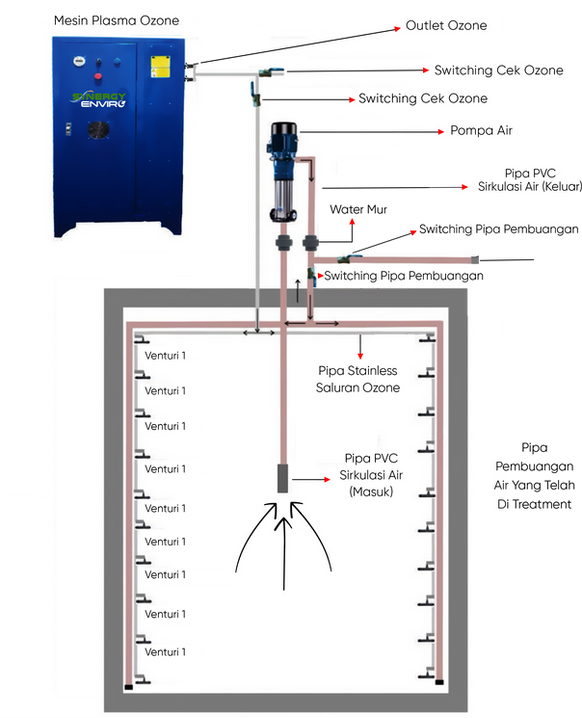 Alur Proses.png