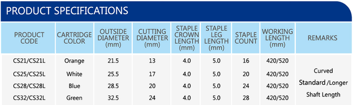Single Use Intraluminal Circular Stapler (CS).png