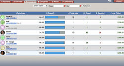 Technicians Statistics