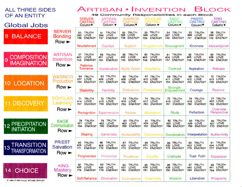 792_Global_-_Community_Jobs_Artisan_Block_.jpg