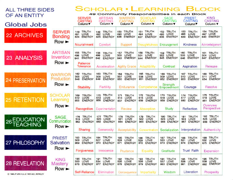 792_Global_-_Community_Jobs_Scholar_Block_.jpg