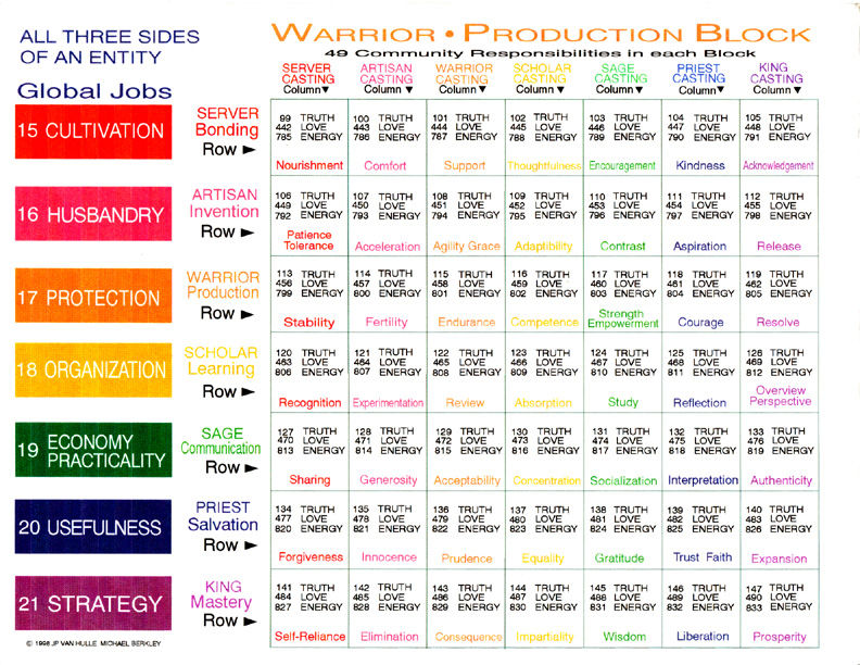 792_Global_-_Community_Jobs_Warrior_Block_.jpg