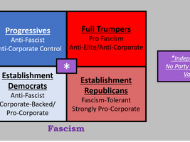 Might California political parties realign before national parties?
