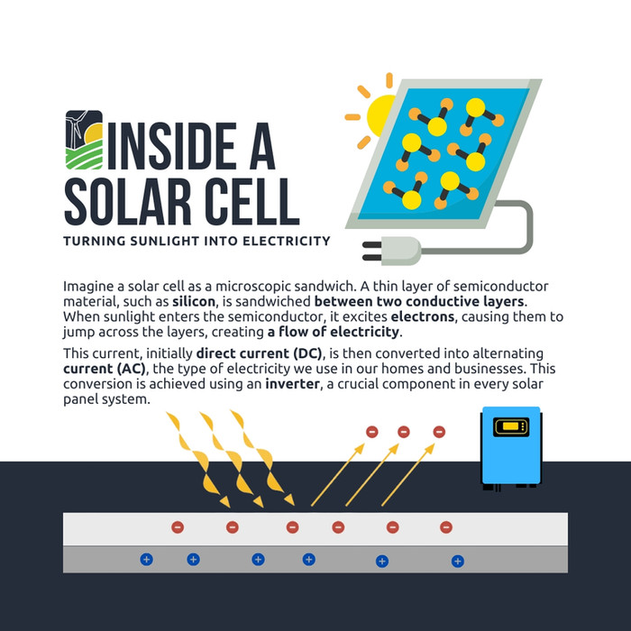 Social Media educational post | AGIC Energy
