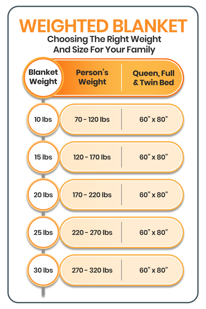 Product Review: Weighted Blankets