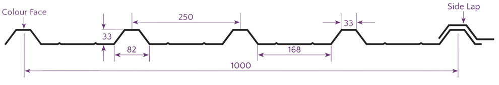 Roof Sheet 33:1000R.png