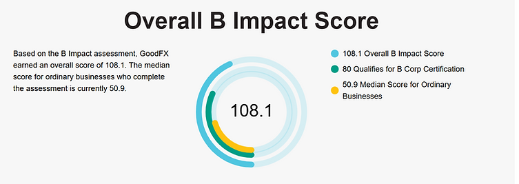 second Attempt New B Corp.png