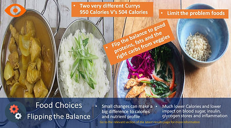 food choices - flipping the balance.jpg