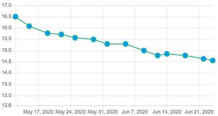 1Kieran weight chart.PNG