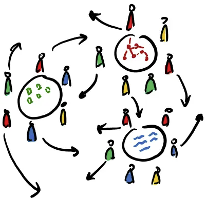 participace