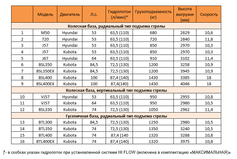 Технические характеристики Bawoo.png
