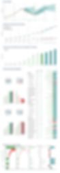 Investment analysis dashboard showing historical data and predictive insights