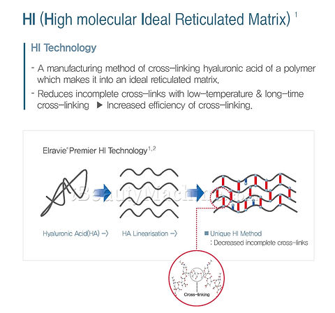 elravie_dermal_filler_HI_technology.jpg